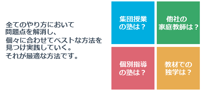 全てのやり方において問題点を解決し、個々に合わせてベストな方法を見つけ実践していく。それが最適な方法です。