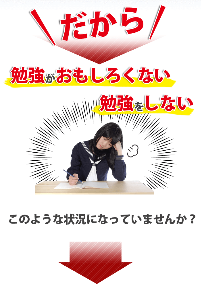 だから勉強がおもしろくない