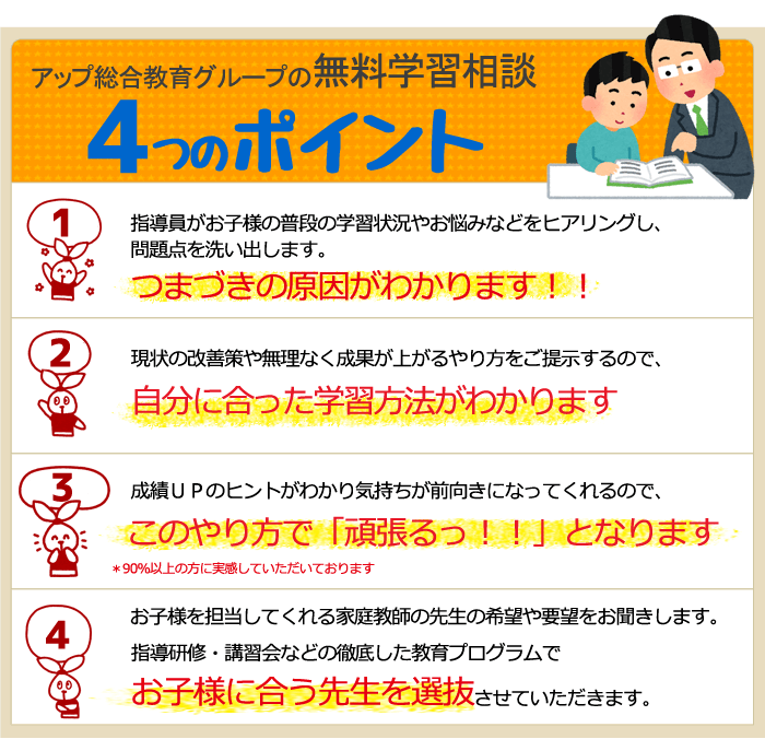 アップ総合教育グループの無料学習相談